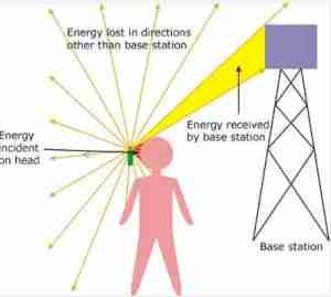 GESP RF Radiation