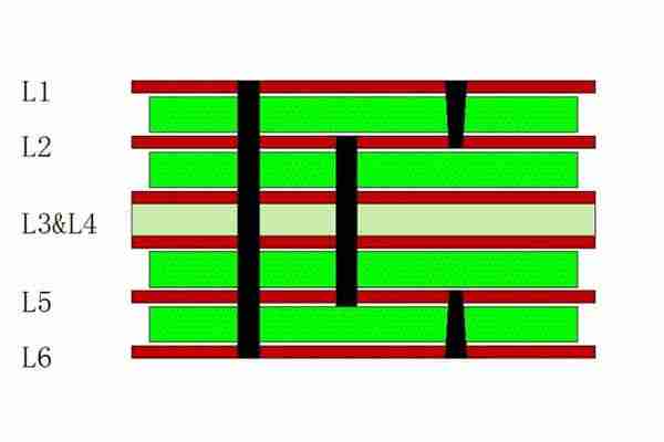 reduce HDI PCB COSTS