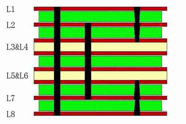 HDI PCB