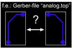 Layer orientation