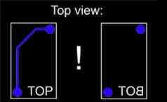 GESP Layer orientation