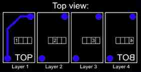 Layer orientation