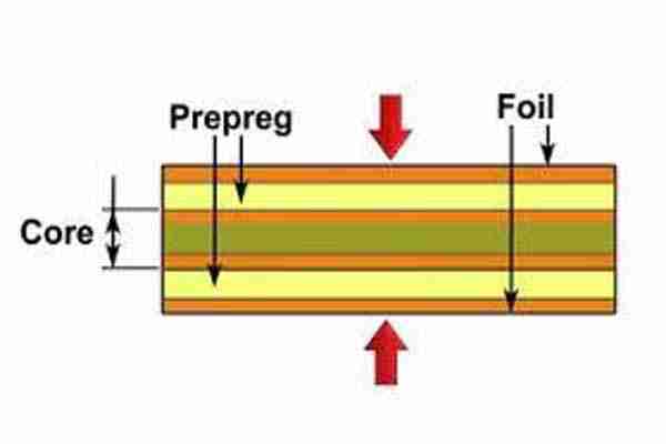 prepreg material vs core
