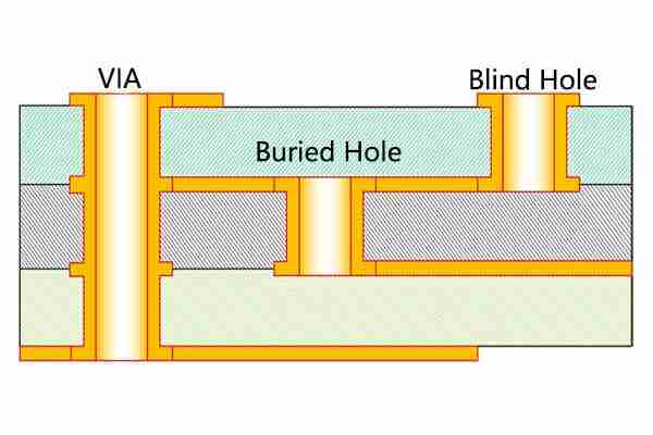  Experience PCB Perfection with VIPPO: Elevate Your Board Design!