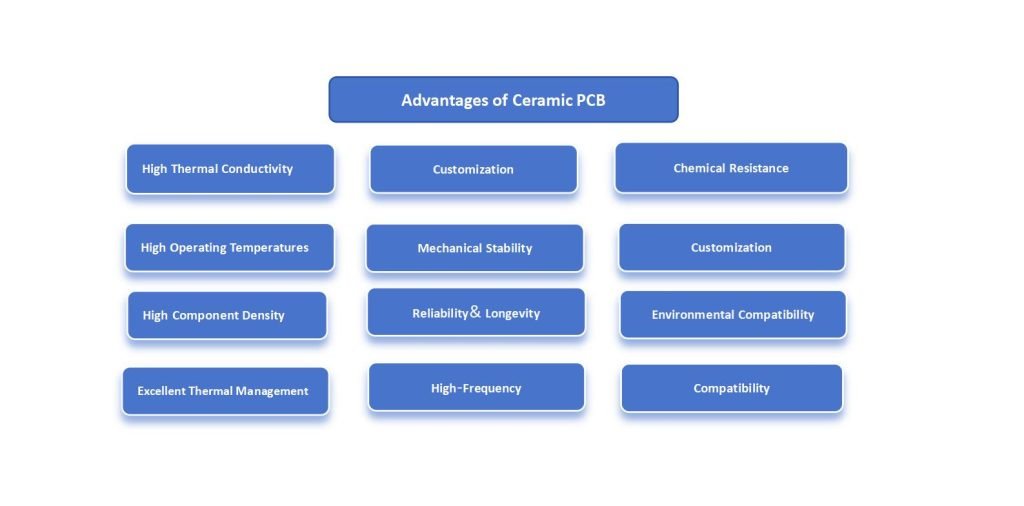 ADVANTAGE OF CERAMIC PCB