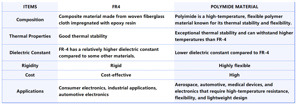 the Differences Between FR4 and Polyimide for Laser Cut PCBs
