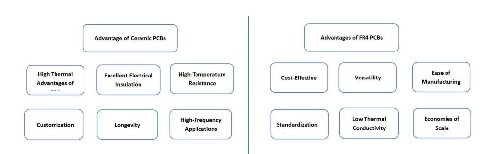 advantage of ceramic PCB