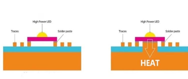 thermal electric separation copper PCB