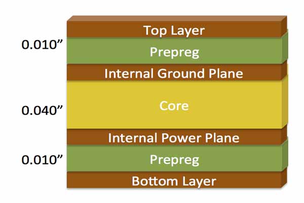 4 layer pcb stackup