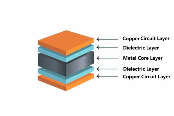 basic layer of metal core PCB